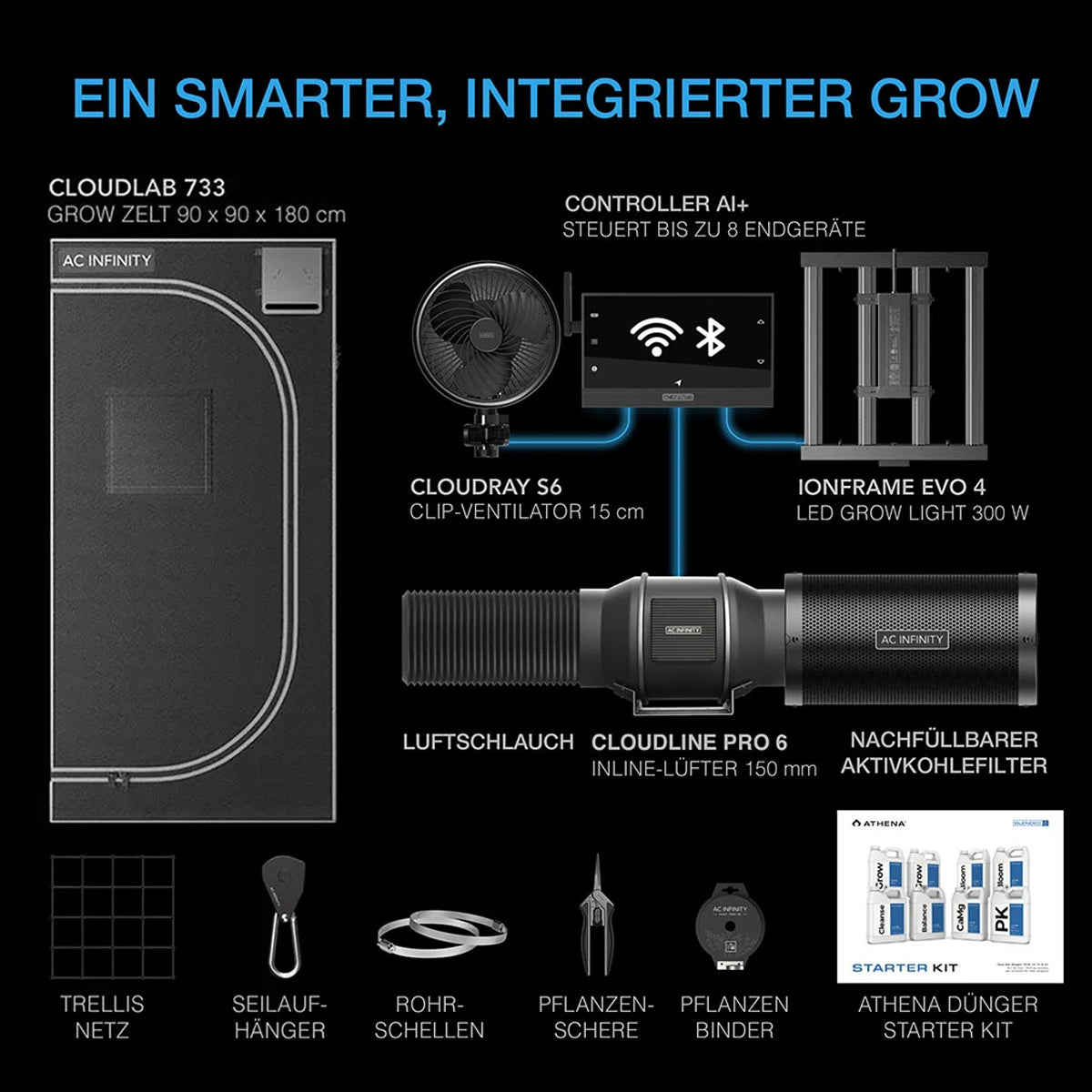 AC Infinity AI Cultivator Kit 90x90x180, 3-Pflanzen-Set mit KI-Steuerung und Athena® Kit