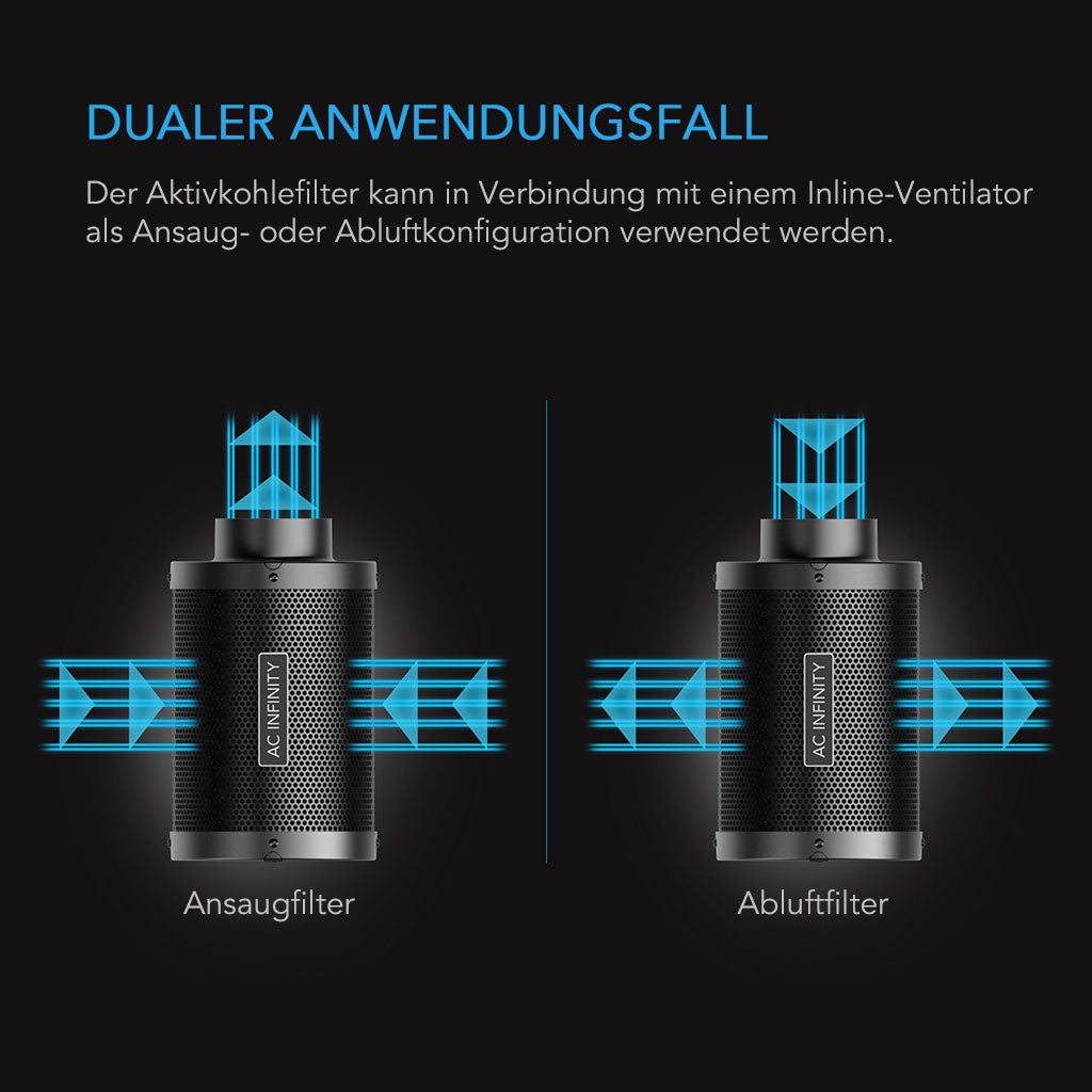 AC-Infinity-Aktivkohlefilter-Dualer-Anwendungsfall
