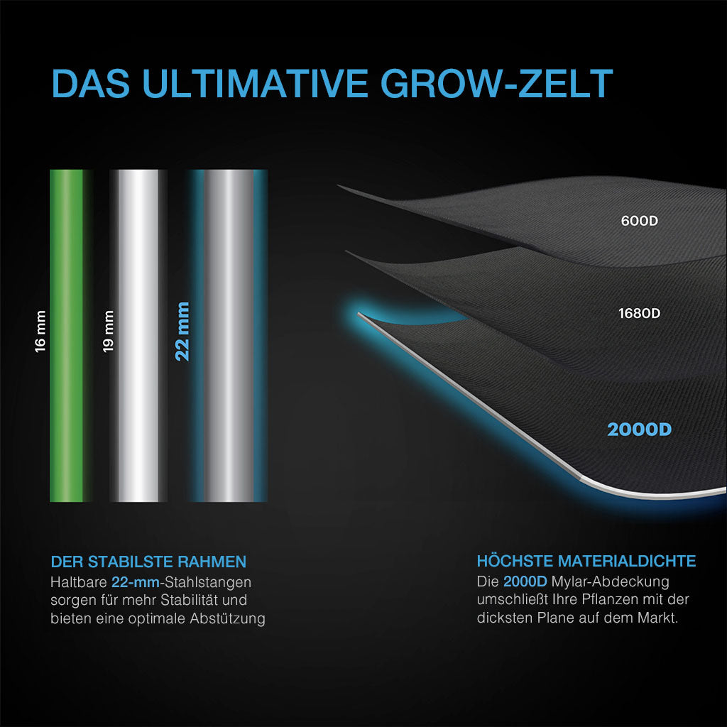 AC-Infinity-CLOUDLAB-Advance-Grow-Zelt-22-mm-stahlstangen-2000d-mylar-abdeckung_4cfc80b1-d29e-45b6-a70e-43beab68ea37