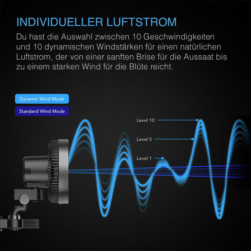 AC-Infinity-CLOUDRAY-S6-10-Geschwindigkeiten-und-10-windstaerken