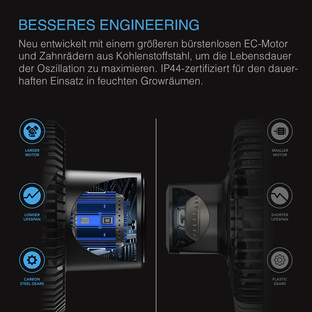AC-Infinity-CLOUDRAY-S6-zahnrad-und-ec-motor-aus-kohlestahl-ip44-zertifiziert