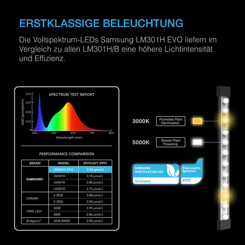 AC-Infinity-IONBEAM-S16-Vollspektrum-LED-Leiste-Samsung-LM301H-EVO-40-cm-Sepktrum-Test-Bericht