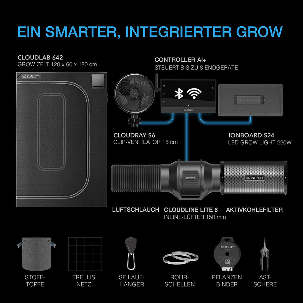AC Infinity Komplettset AI+ 60x120x180 cm 3 Pflanzen-Set