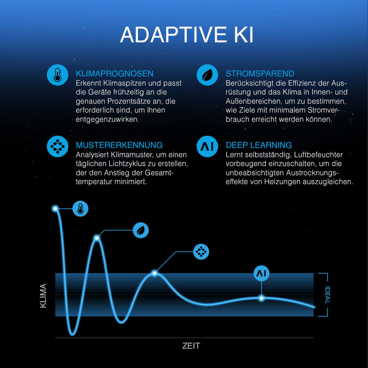 AC-Infinity-Luftfilter-Set-PRO-100mm-Inline-Ventilator-mit-Controller-AI_-und-Aktivkohlefilter-adaptive-ki