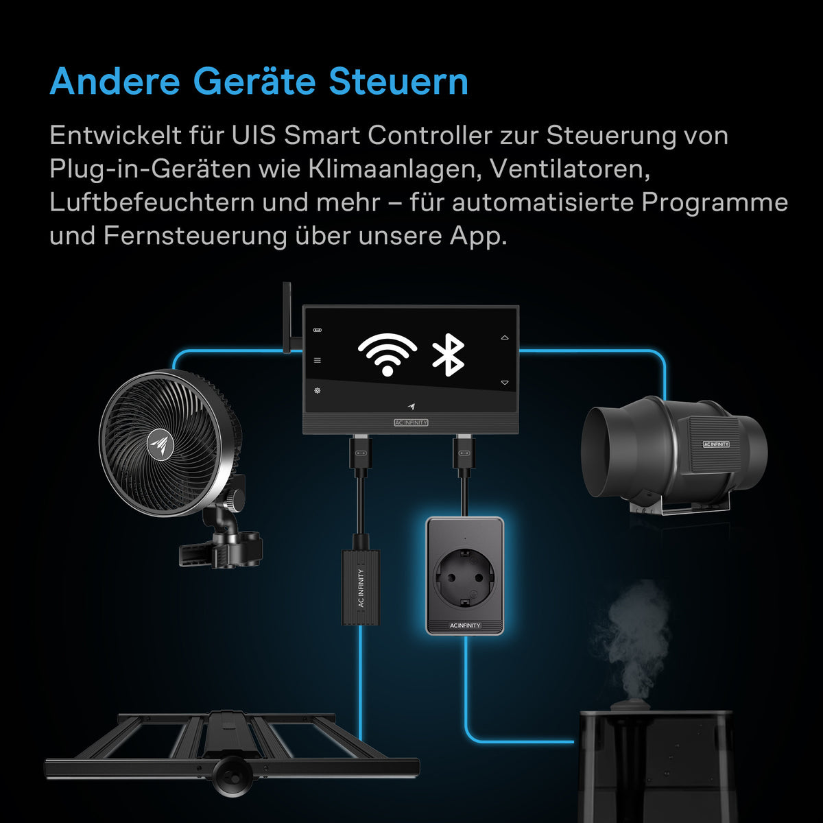 AC Infinity UIS-Steuerstecker für steckdosenbetriebene Geräte