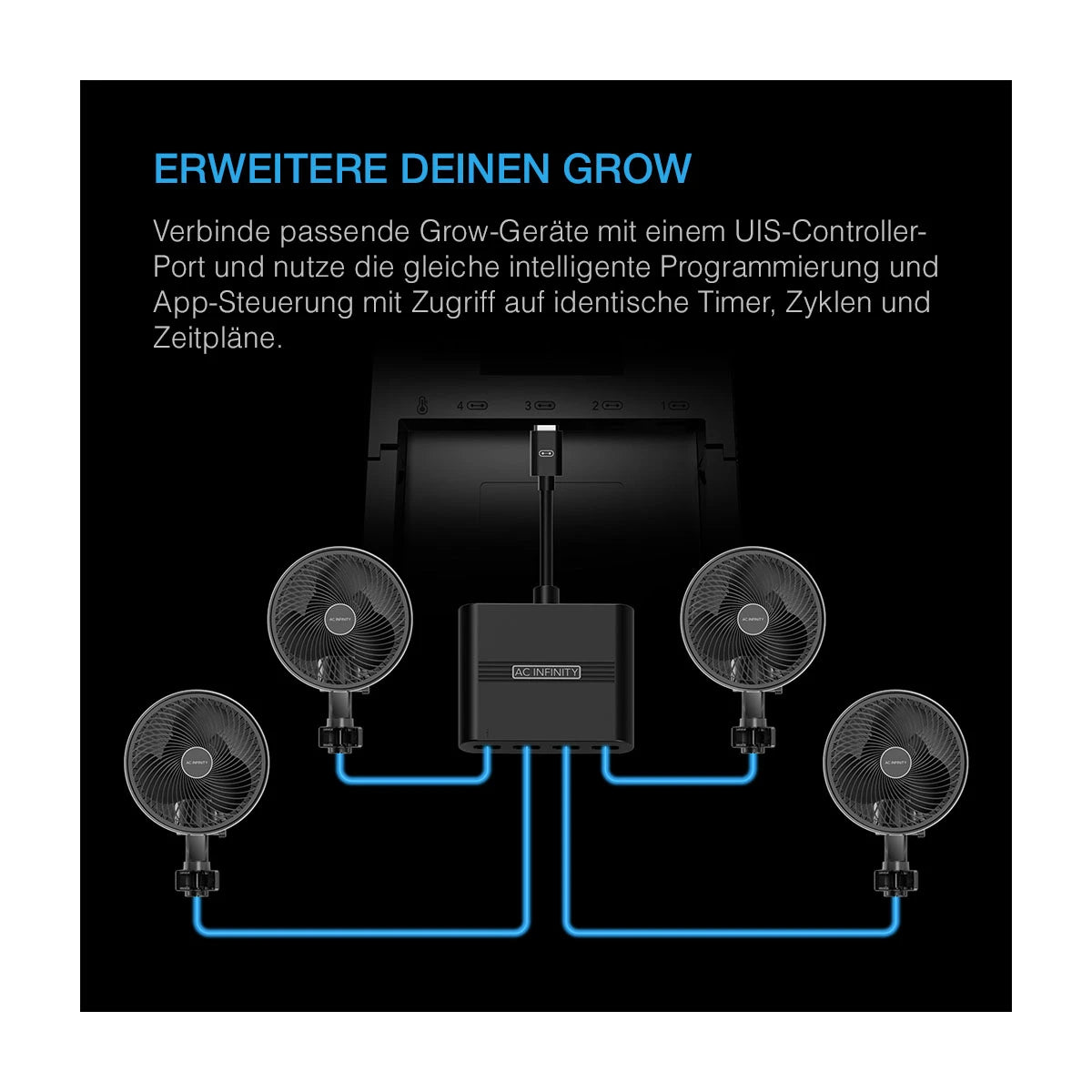 AC-Infinity-uis-splitter-hub-4-port-funktionen