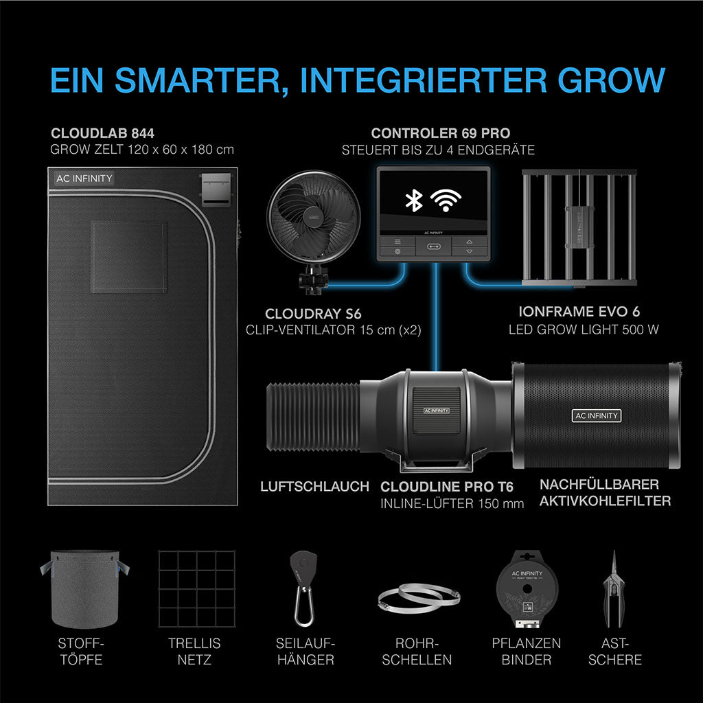 Advance-Grow-Zelt-System-PRO-120x120x200-4-Pflanzen-uebersichts-grafik-ein-smarter-integrierter-grow
