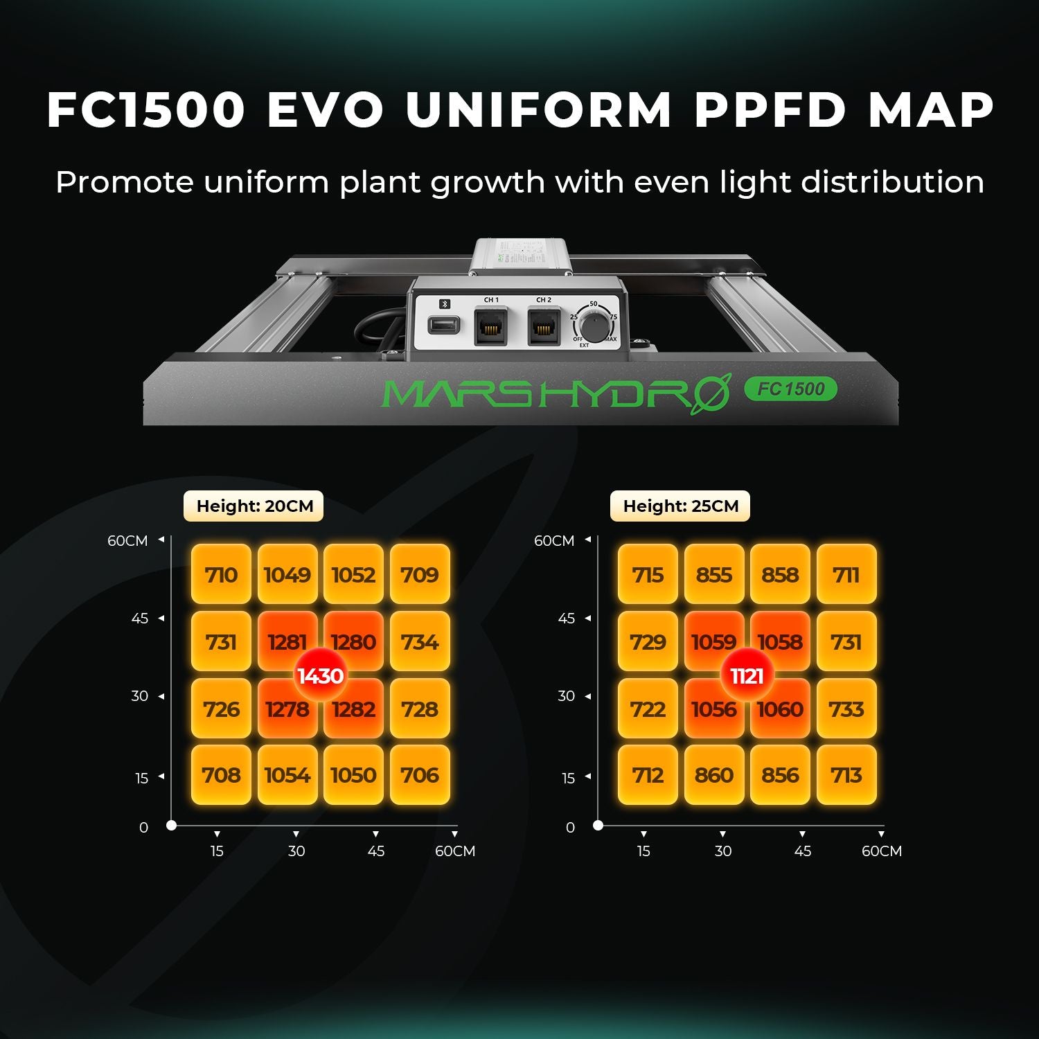 Mars Hydro FC 1500-EVO LED 150W