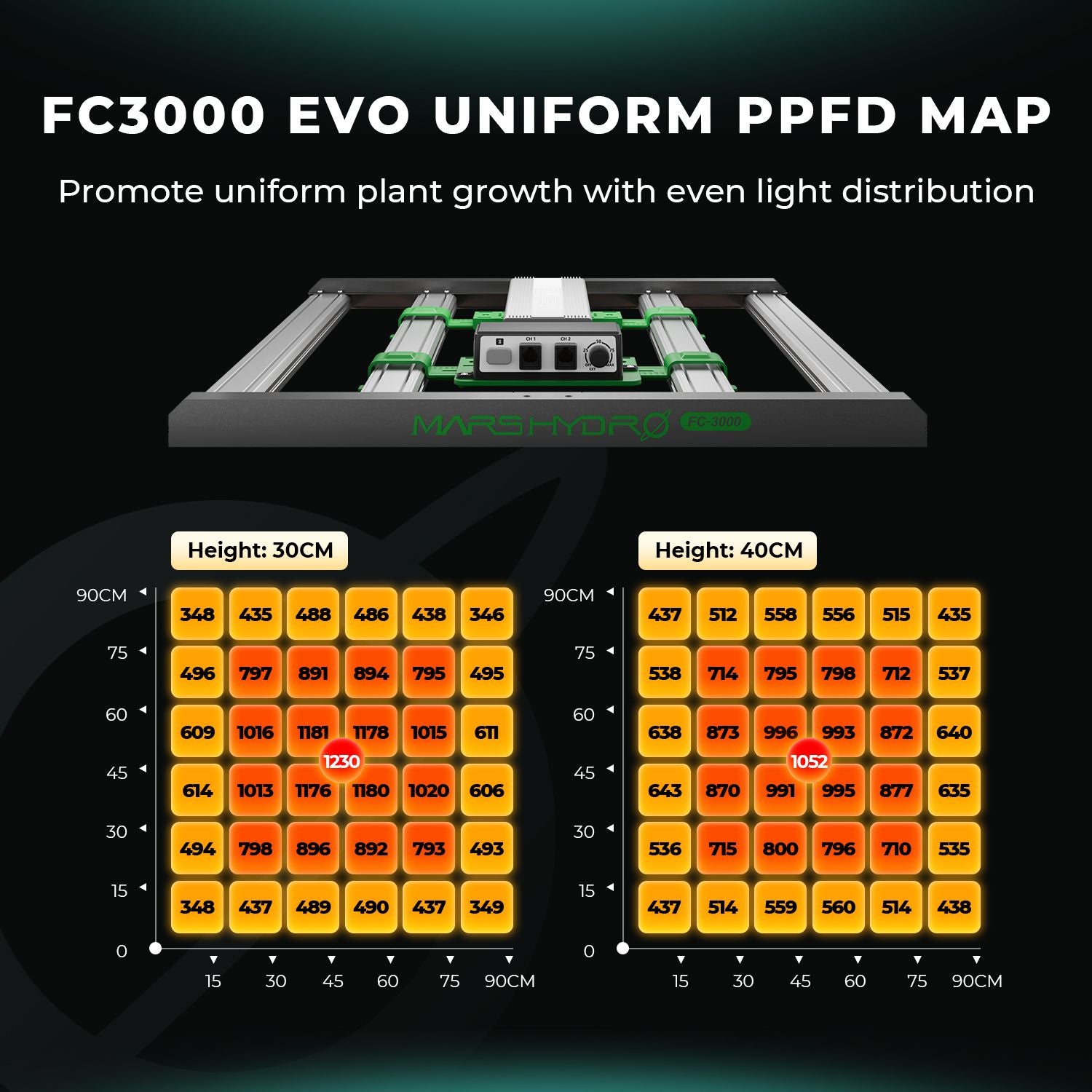 Mars Hydro FC 3000-EVO LED 300W