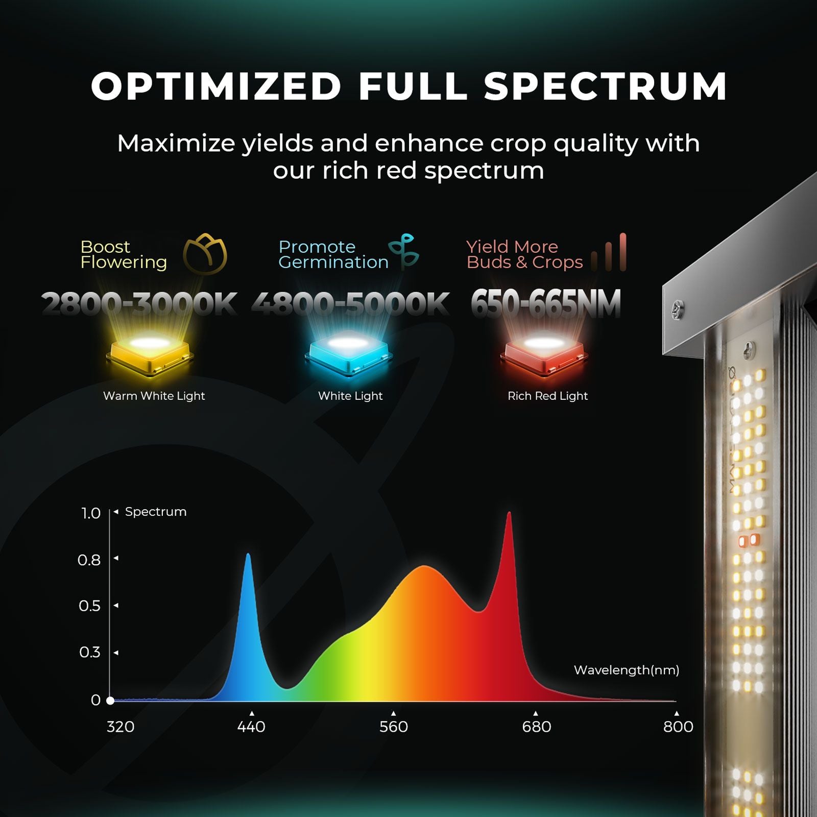 Mars Hydro FC 4000-EVO LED 320W
