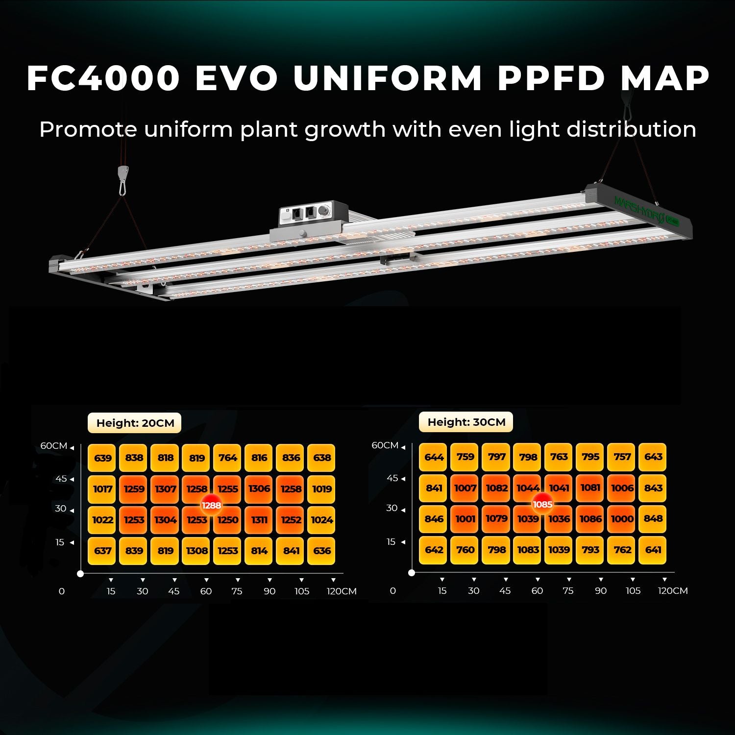 Mars Hydro FC 4000-EVO LED 320W