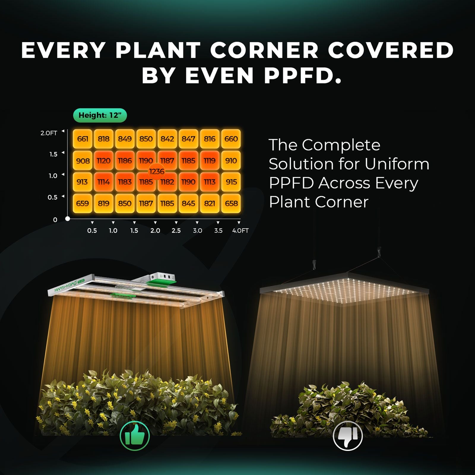 Mars Hydro FC 4000-EVO LED 320W