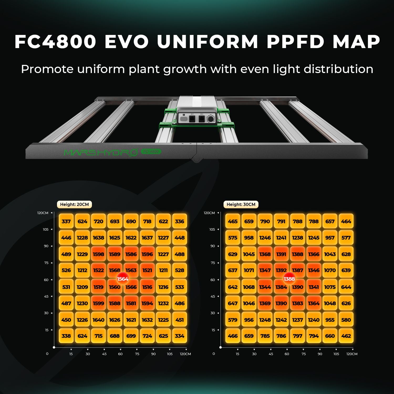 Mars Hydro FC 4800-EVO LED 480W