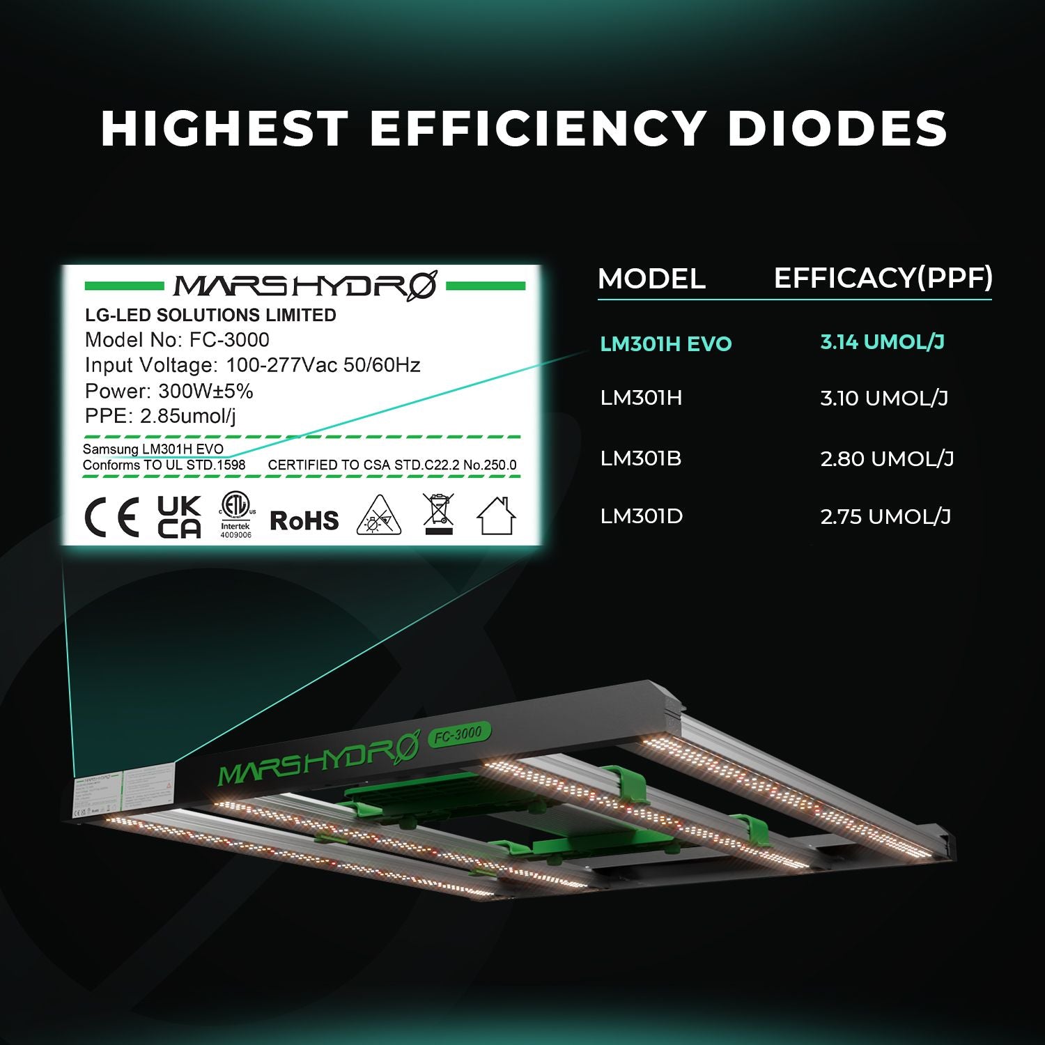 Mars Hydro FC 4800-EVO LED 480W