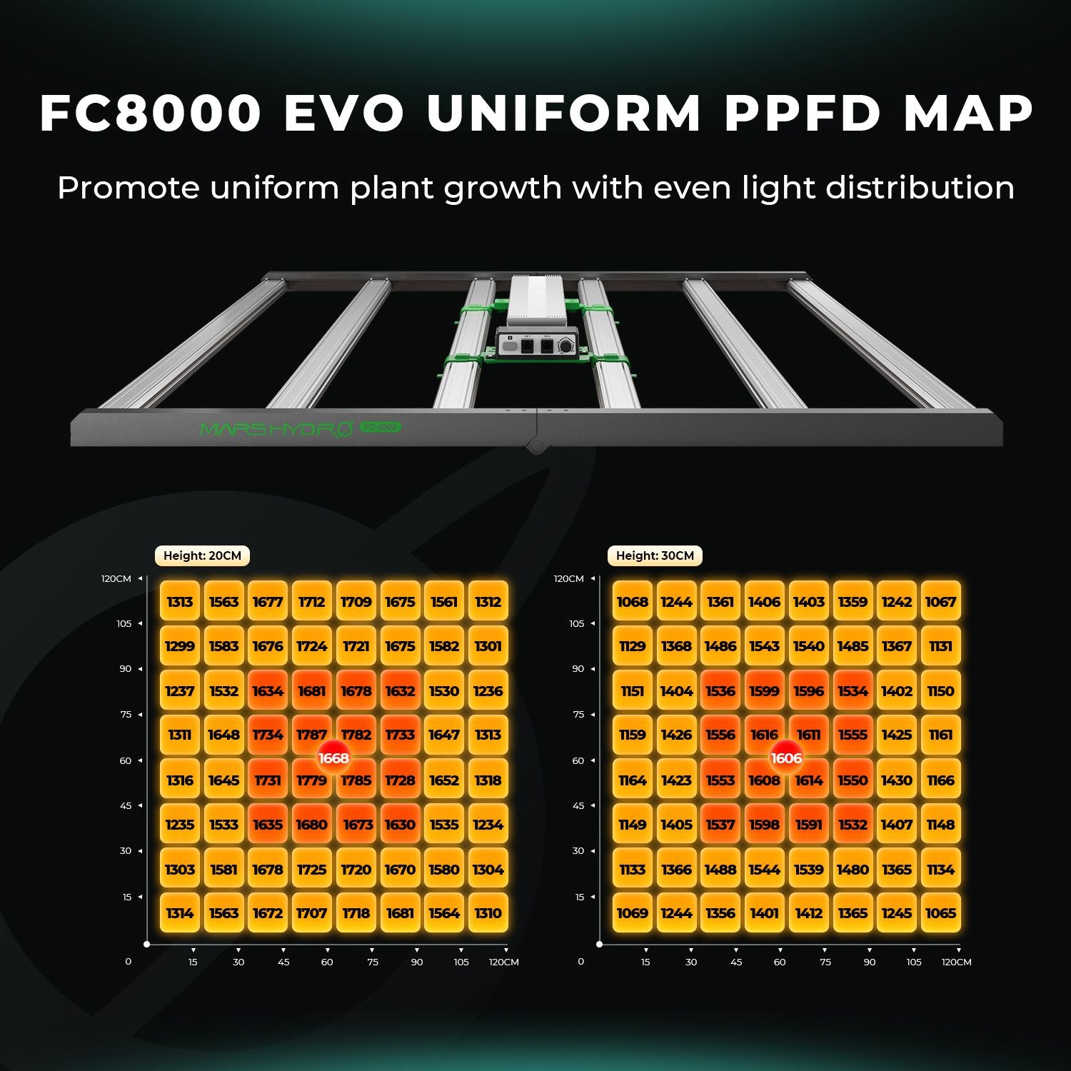 Mars Hydro FC 8000-EVO LED 800W