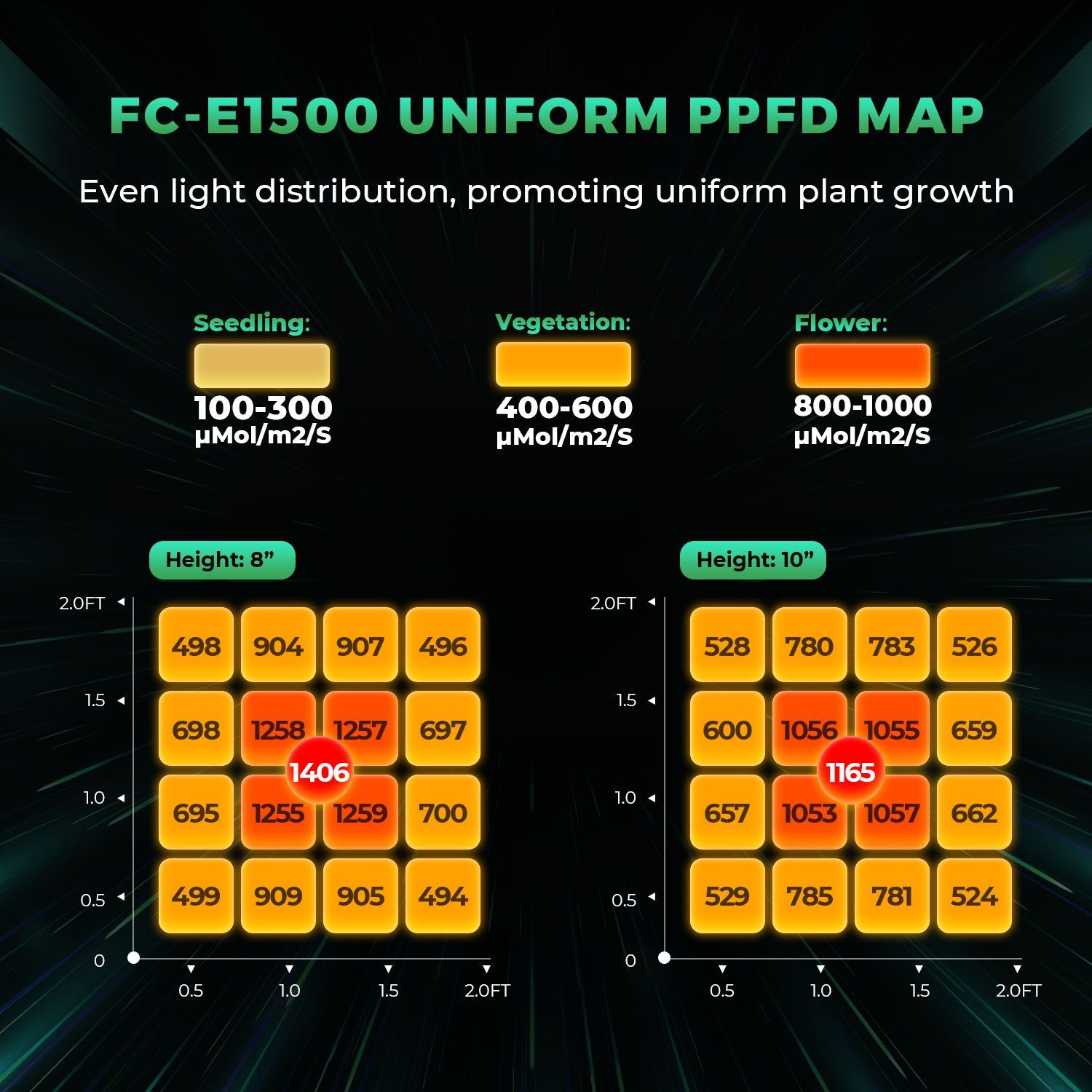 Mars Hydro FC-E 1500 LED 150W