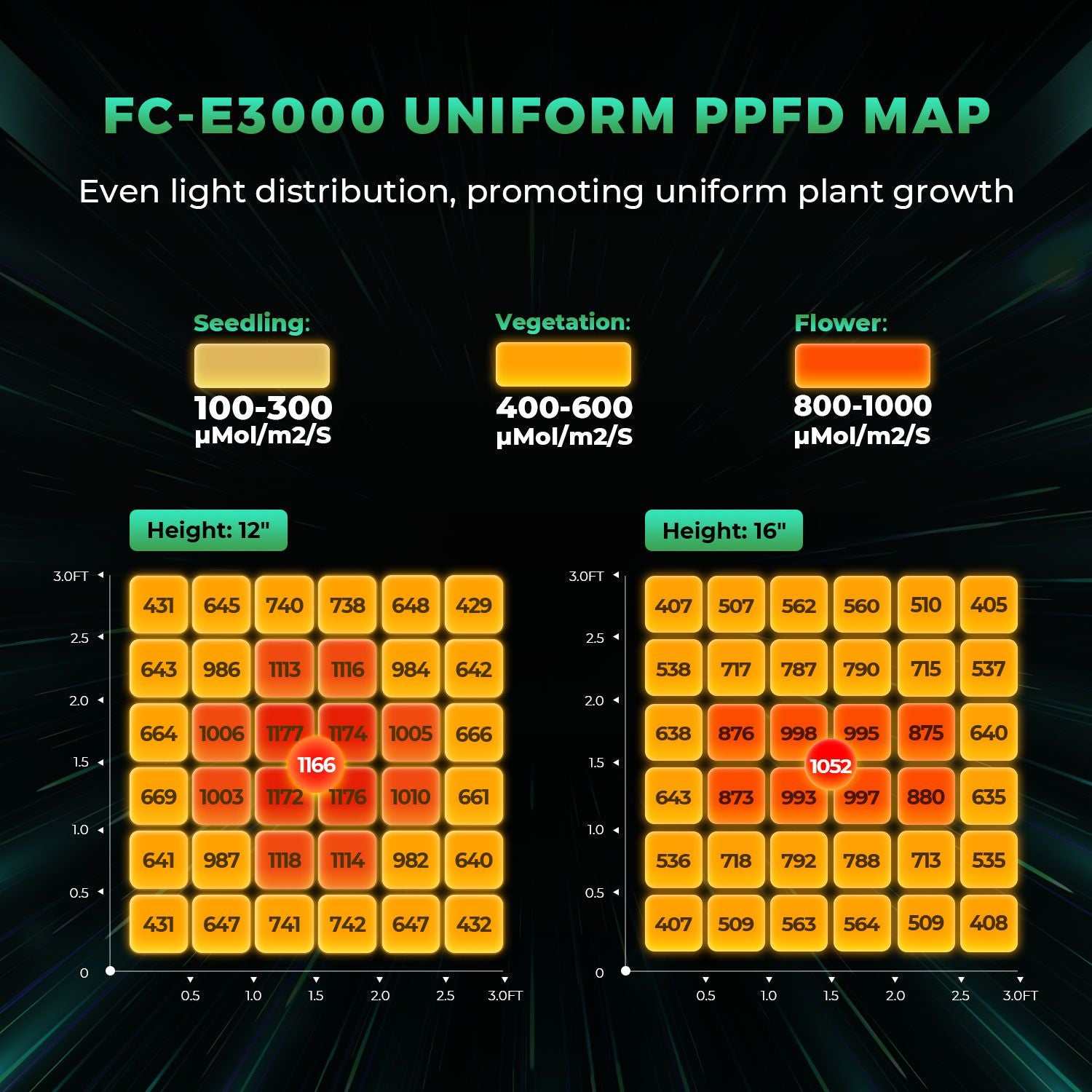 Mars Hydro FC-E 3000 LED 300W