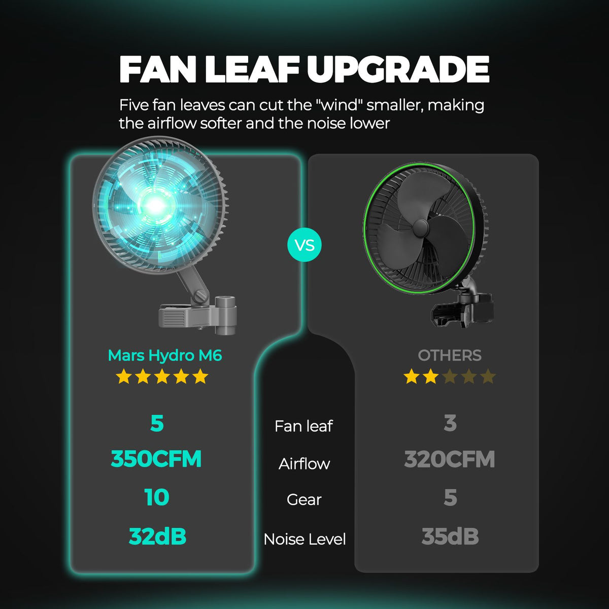 Mars Hydro Komplettset FC 3000-EVO 300W LED 100x100x180 cm