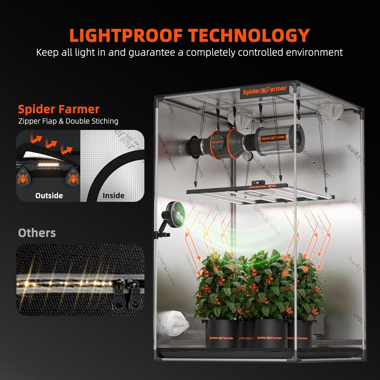 Spider Farmer Growbox 140x70x200 cm Indoor Growzelt