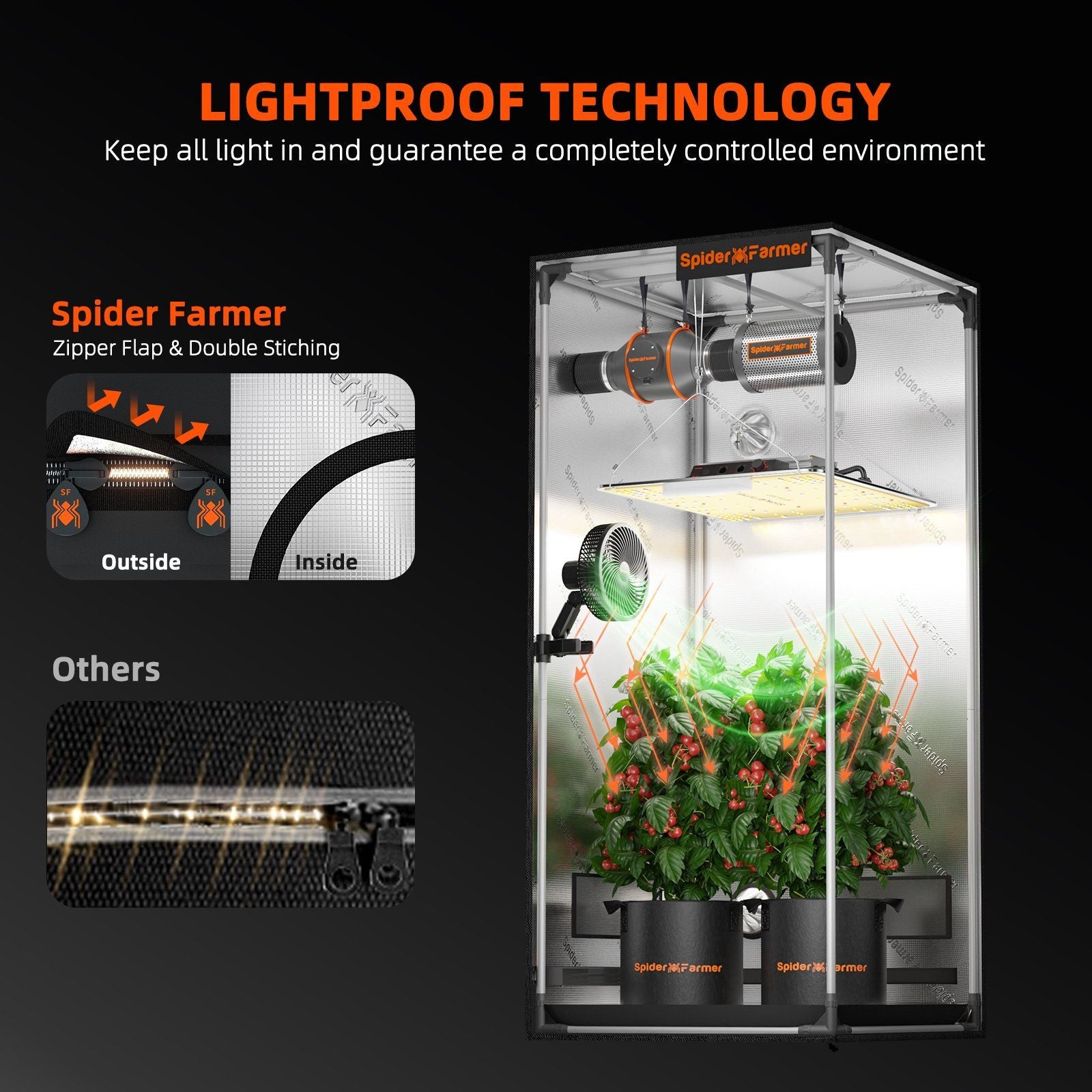 Spider Farmer Growbox 90x90x180 cm Indoor Growzelt