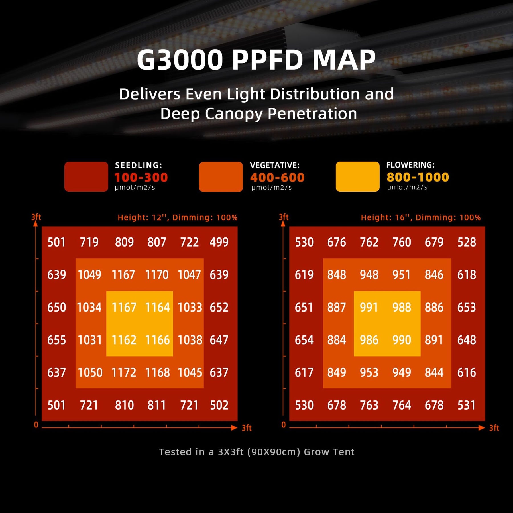 Spider Farmer G3000 EVO LED Grow Lampe 300W Vollspektrum