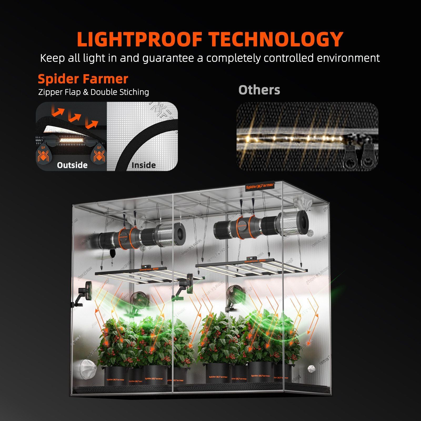 Spider Farmer Growbox 240x120x200 cm Indoor Growzelt