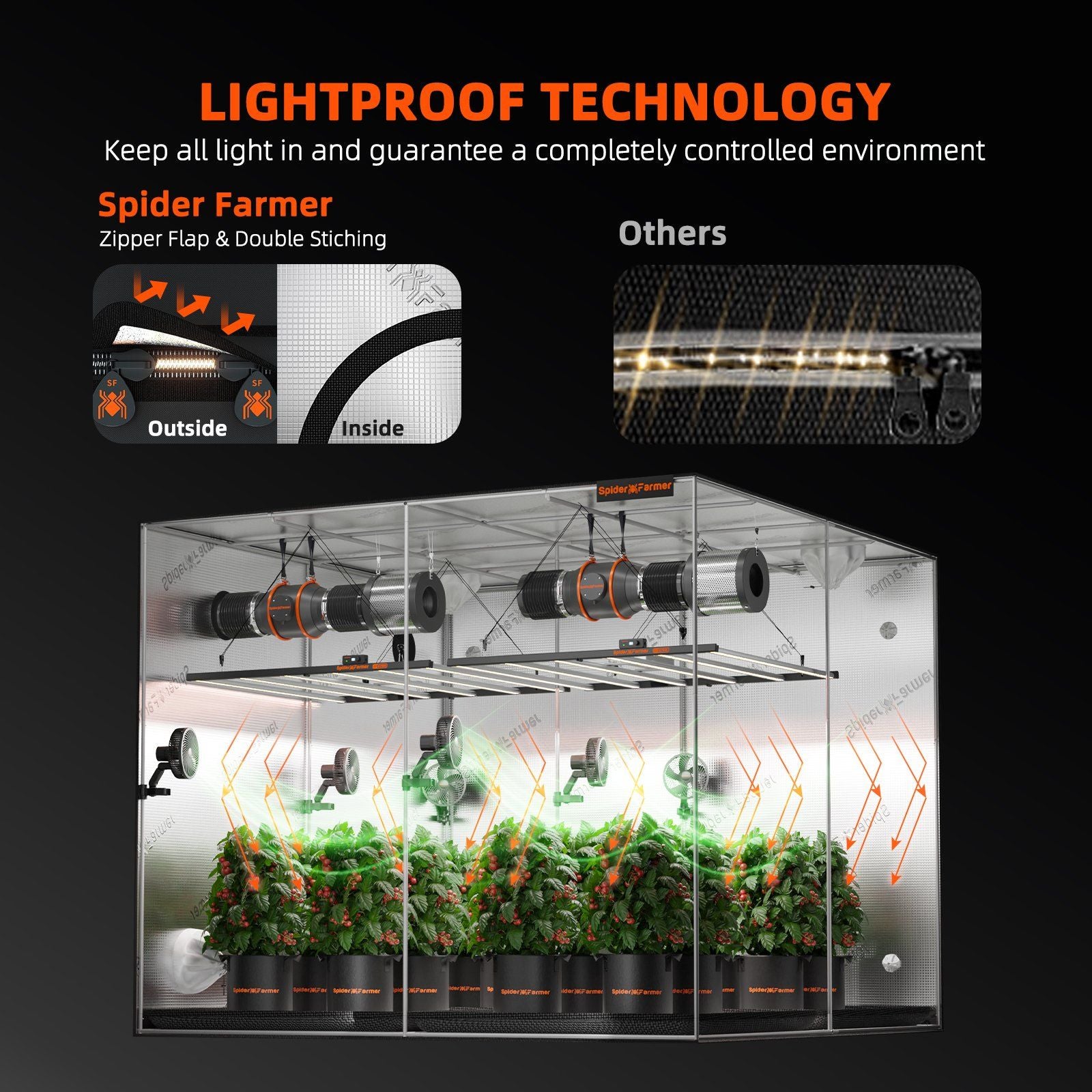 Spider Farmer Growbox 240x240x200 cm Indoor Growzelt XXL