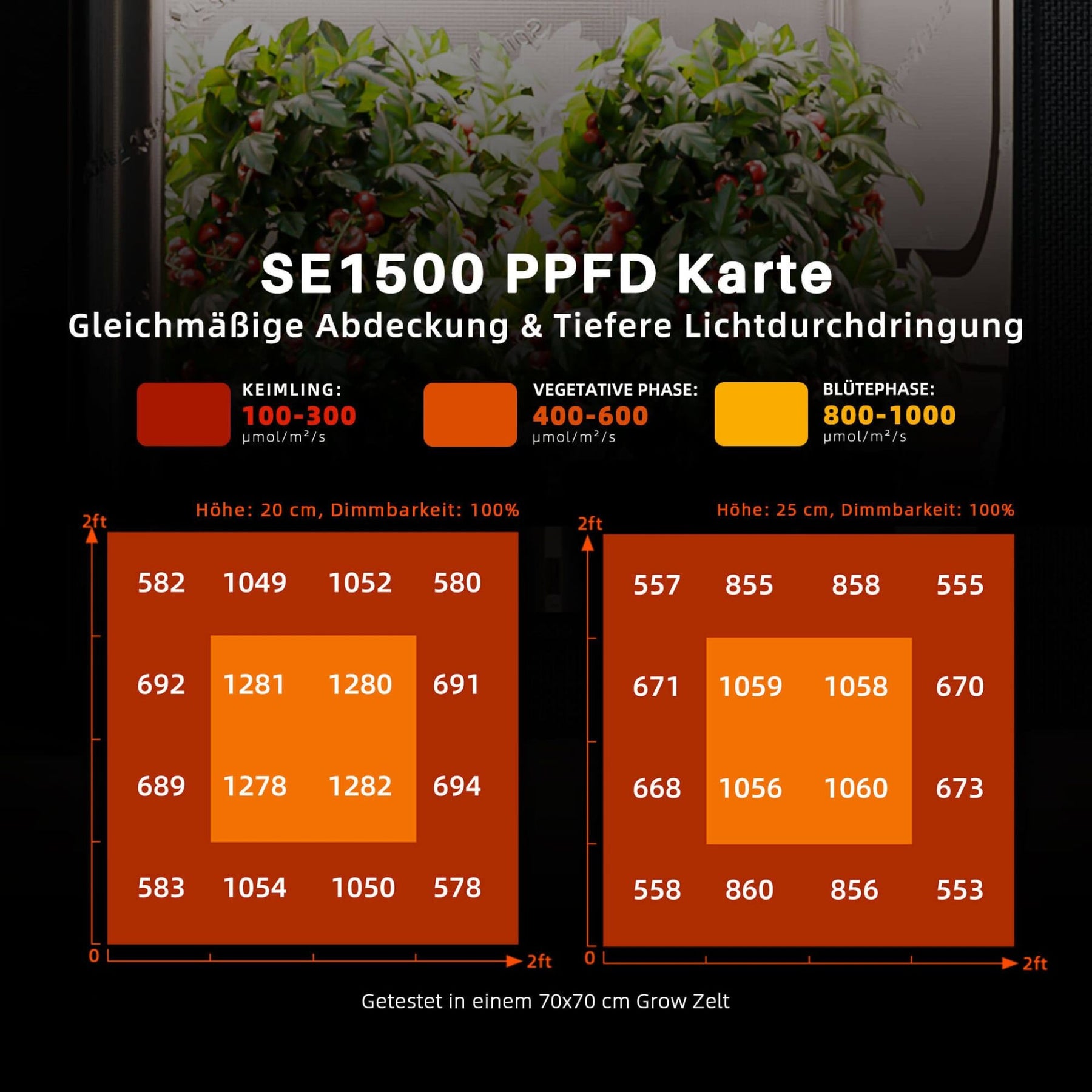 Spider Farmer SE1500 EVO LED Grow Lampe 150W Vollspektrum