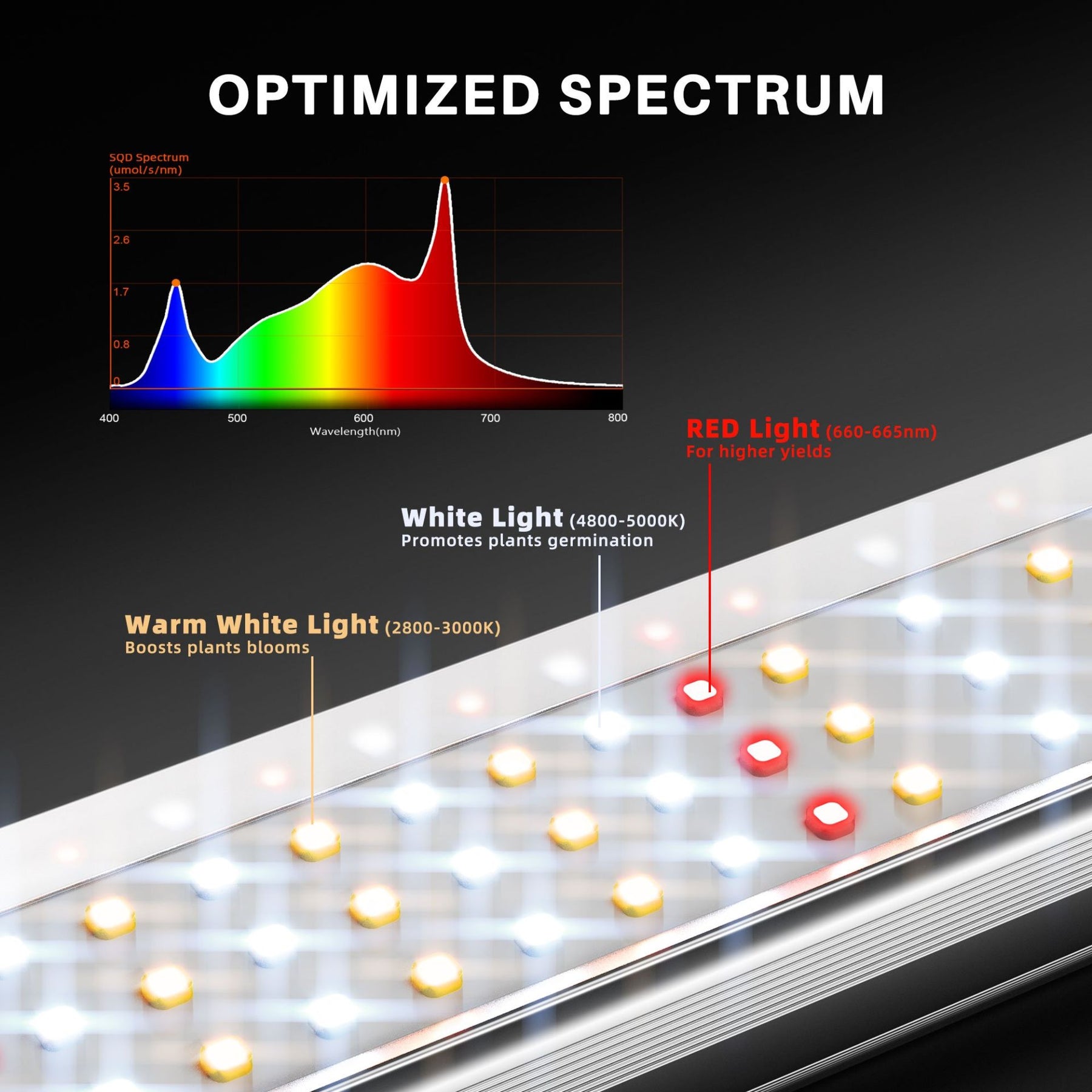 Spider Farmer SE1500 EVO LED Grow Lampe 150W Vollspektrum