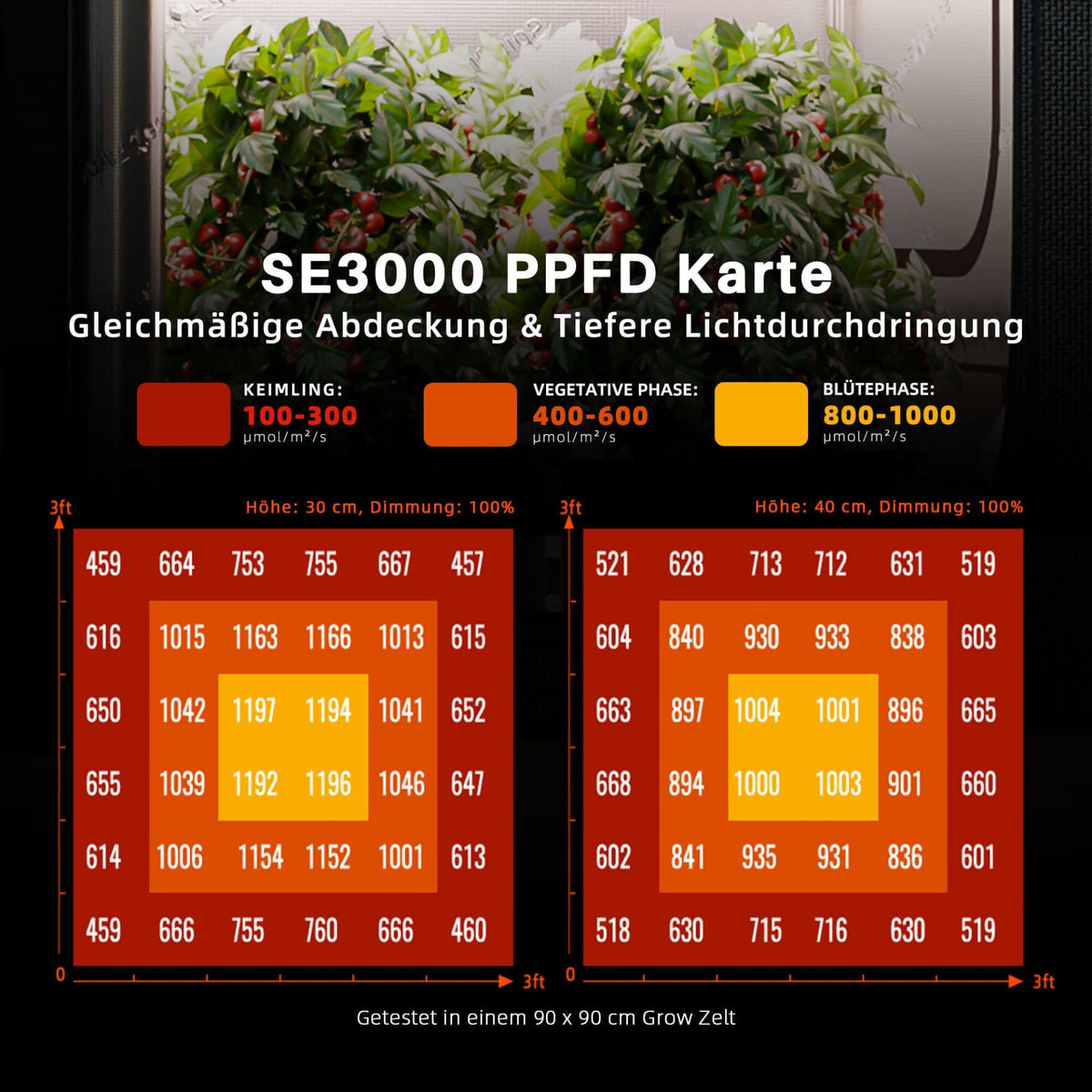 Spider Farmer SE3000 EVO LED Grow Lampe 300W Vollspektrum