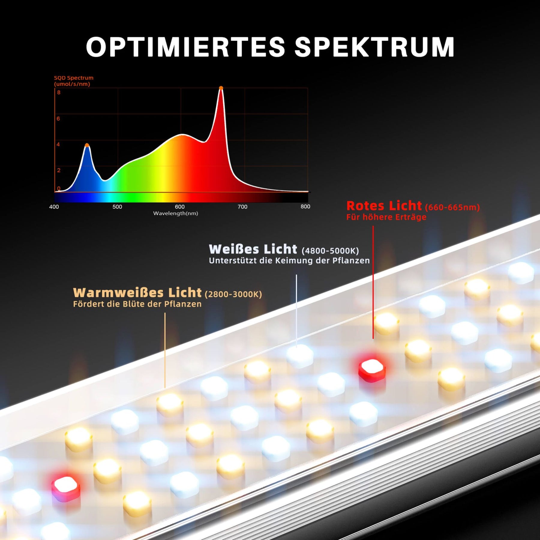 Spider Farmer SE3000 EVO LED Grow Lampe 300W Vollspektrum