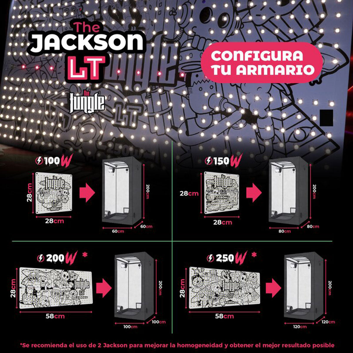 Größenempfehlung für die verschiedenen Varianten des “The Jackson LT” LED-Panels mit 100W, 150W, 200W und 250W für verschiedene Growbox-Größen.
