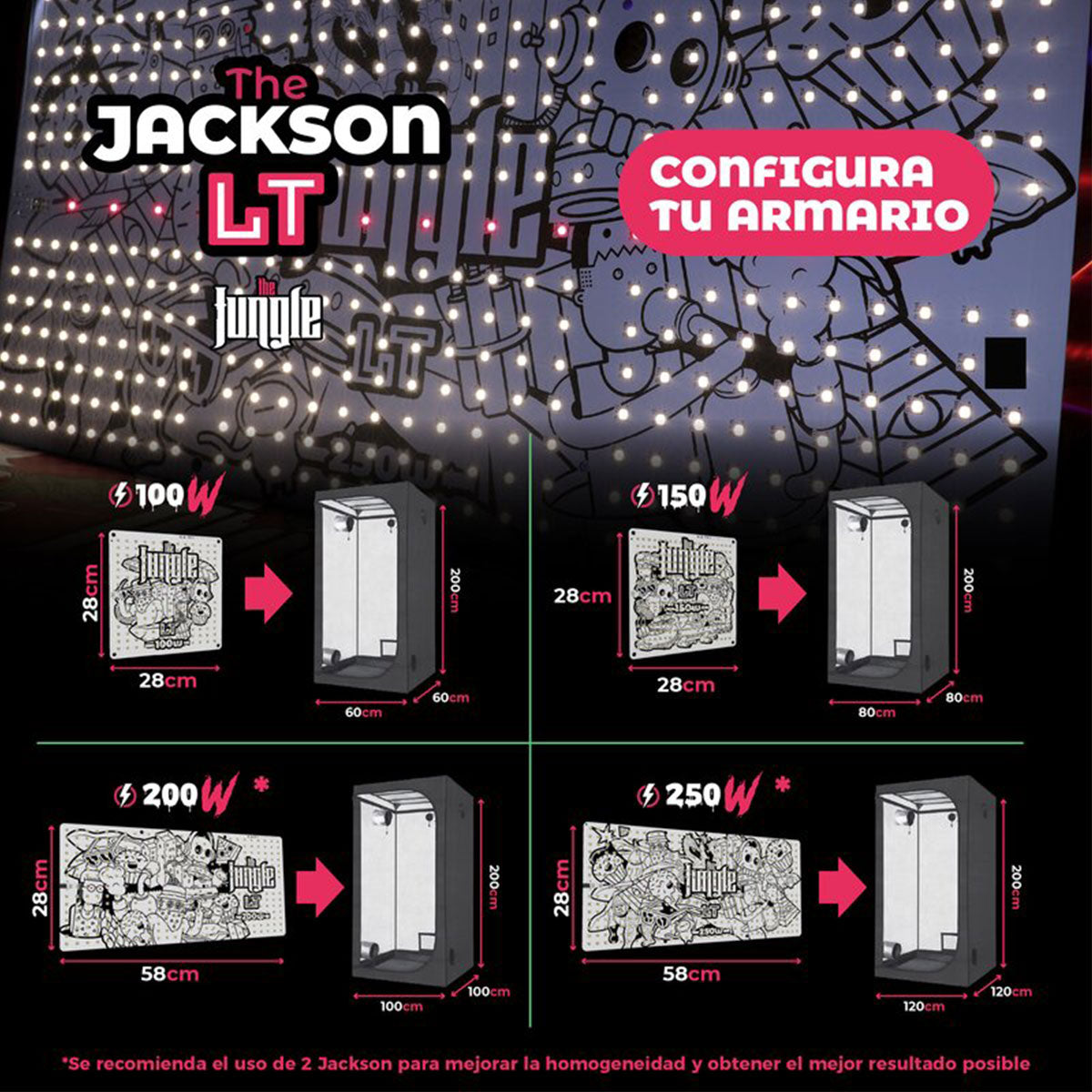 Infografik zur Anwendung des The Jackson LT LED-Boards in verschiedenen Zeltgrößen und Leistungsstufen, zeigt empfohlene Zeltgrößen für optimale Lichtverteilung.