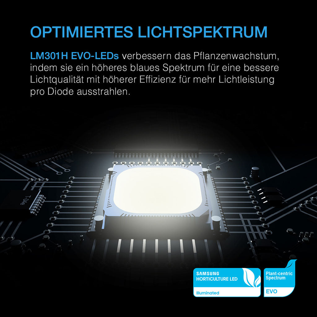 ac-infinity-ionframe-evo-samsung-lm301h-evo-leds-nahaufnahme