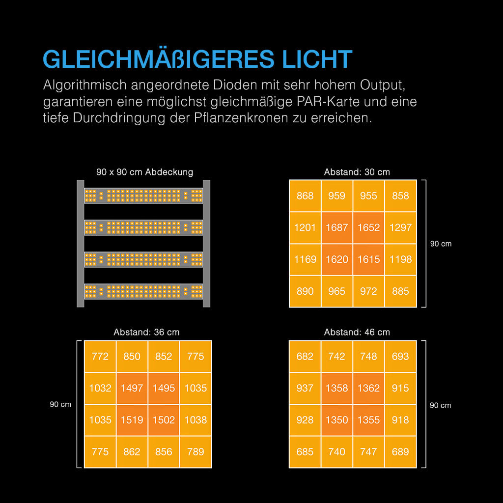 ac-infinity-ionframe-evo4-par-karte