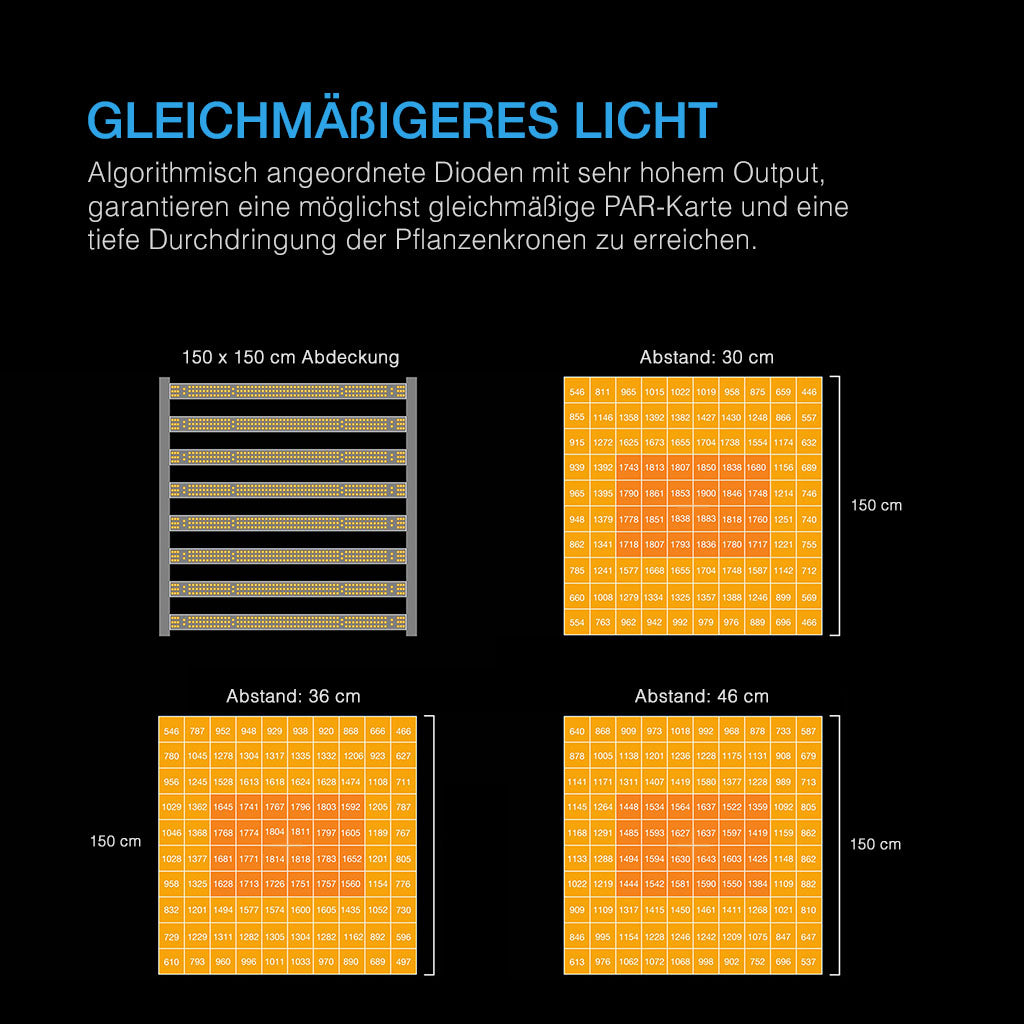 ac-infinity-ionframe-evo8-par-karte
