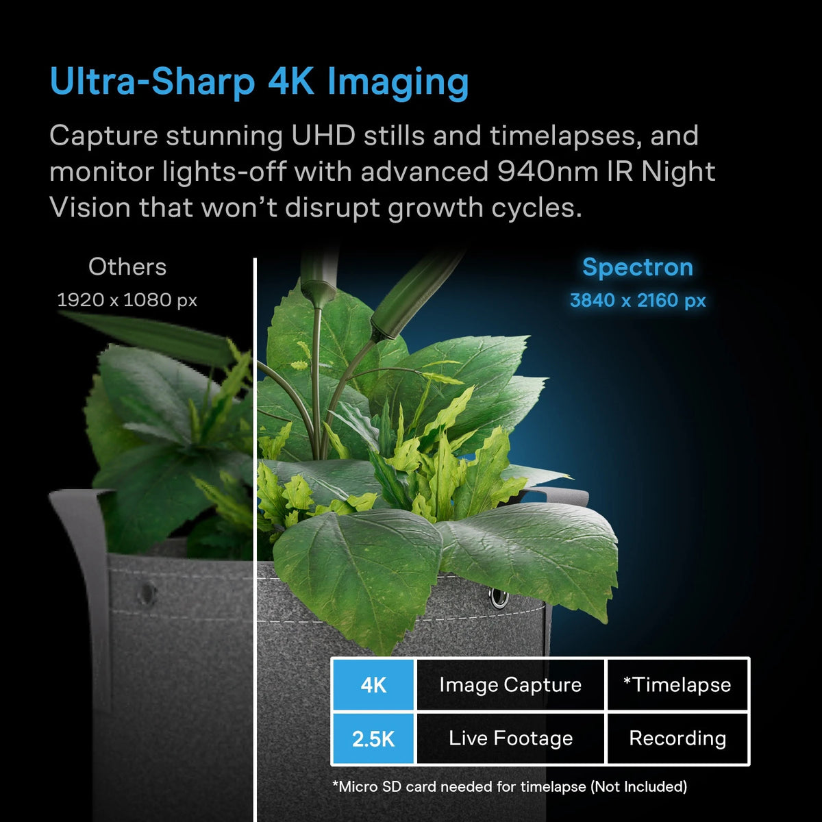 AC Infinity SPECTRON 3 4K KI-Grow-Kamera mit Nachtsicht für Growzelte