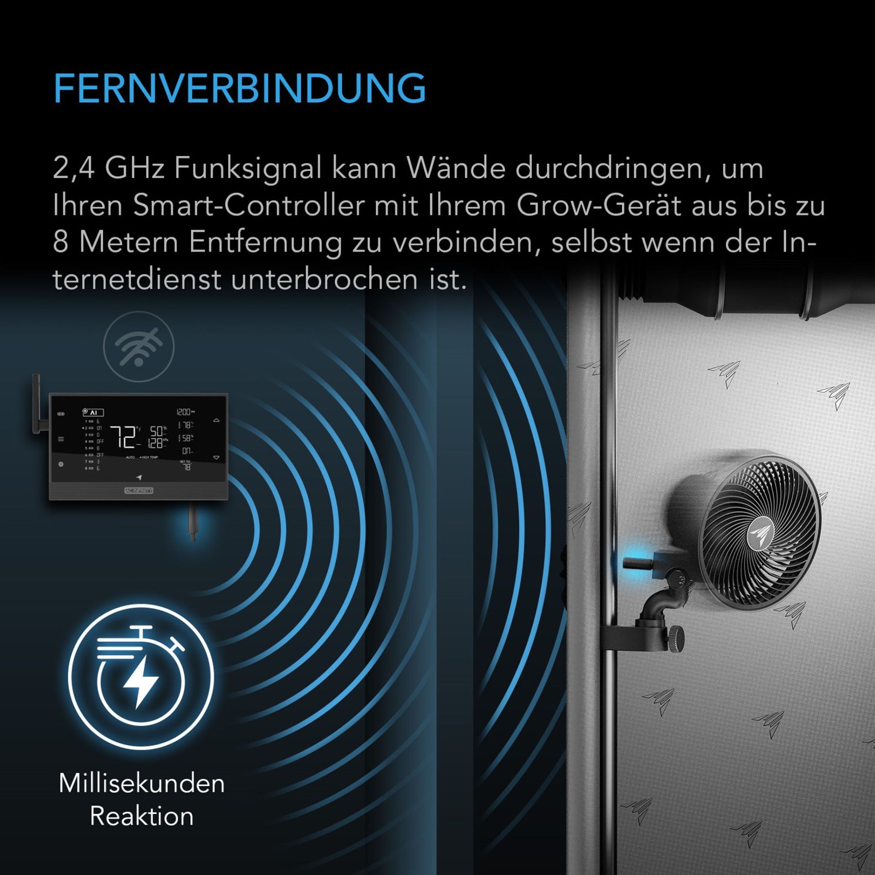 AC Infinity UIS Wireless Kit – Sender und Empfänger Set (2er-Pack)