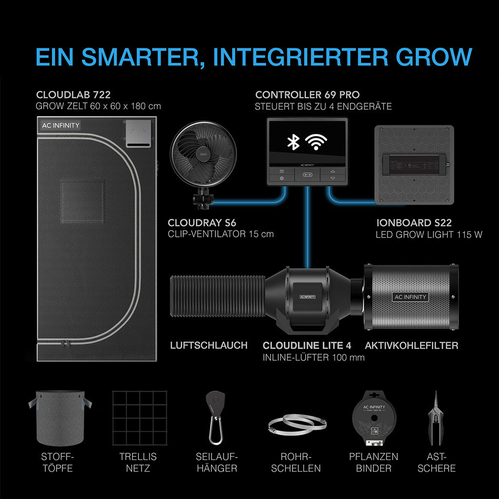 ac-infinty-advanced-grow-zelt-system-60x60x180-1-pflanzen-set-lieferumfang-cloudlab-722-controller-69-pro