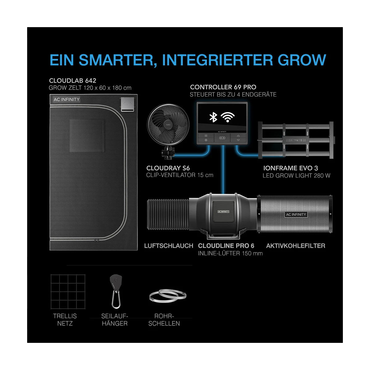 advance-grow-zelt-pro-komplettset-60x120x180-gt-edition-technischeDaten