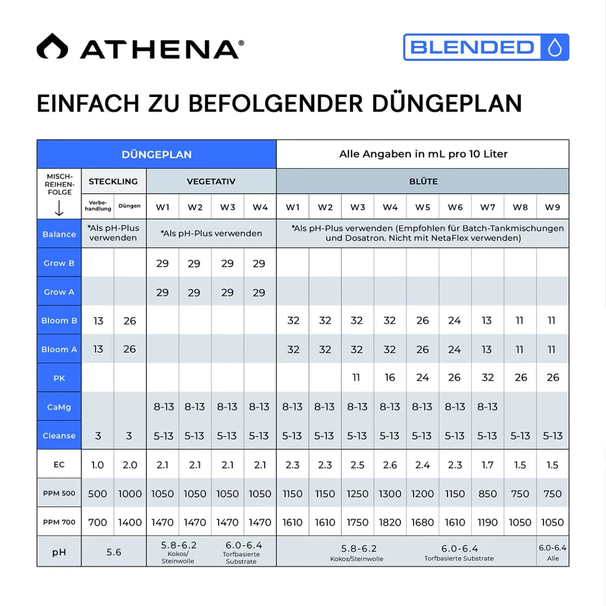Athena Blended Line Starter Set