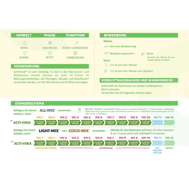 BioBizz Acti Vera Pflanzenaktivierung 0,25L