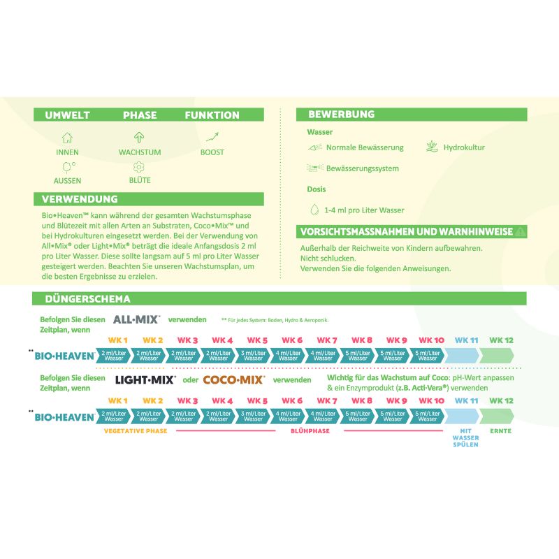 Bio BizzBio Heaven Stoffwechselstimulator 10 L