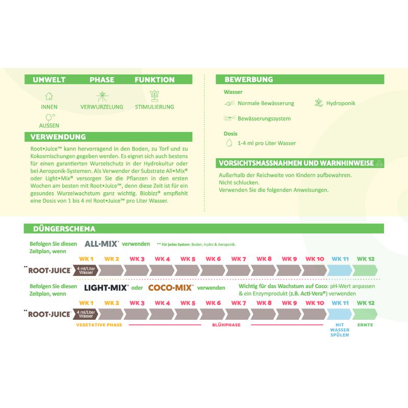 biobizz_root_juice_duengeschema