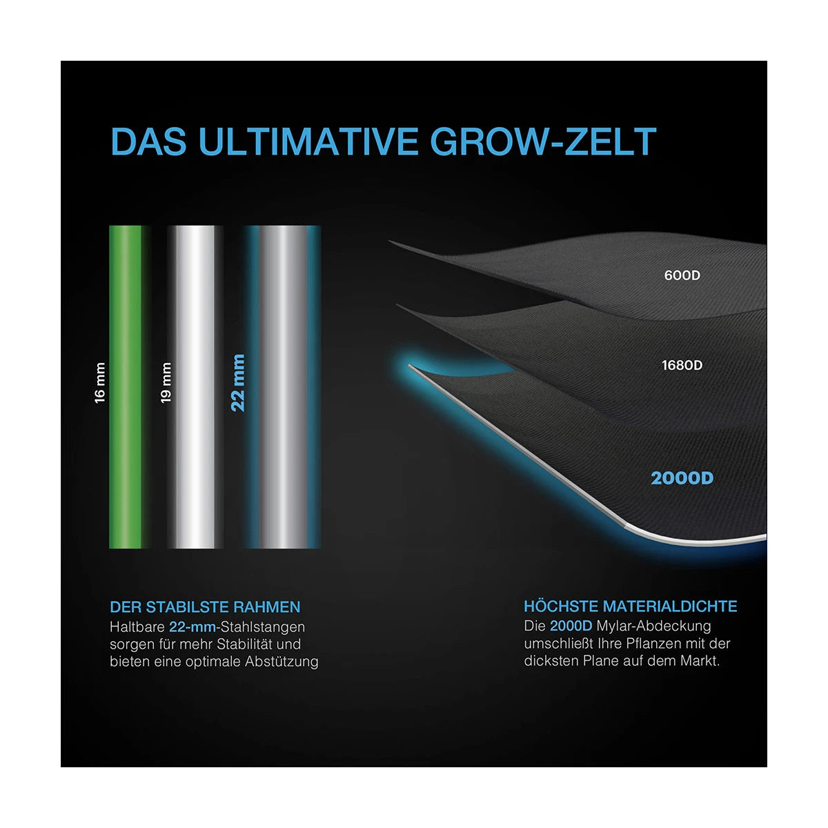 AC Infinity CLOUDLAB Advance Anzucht Grow Zelt 60x60x90 cm