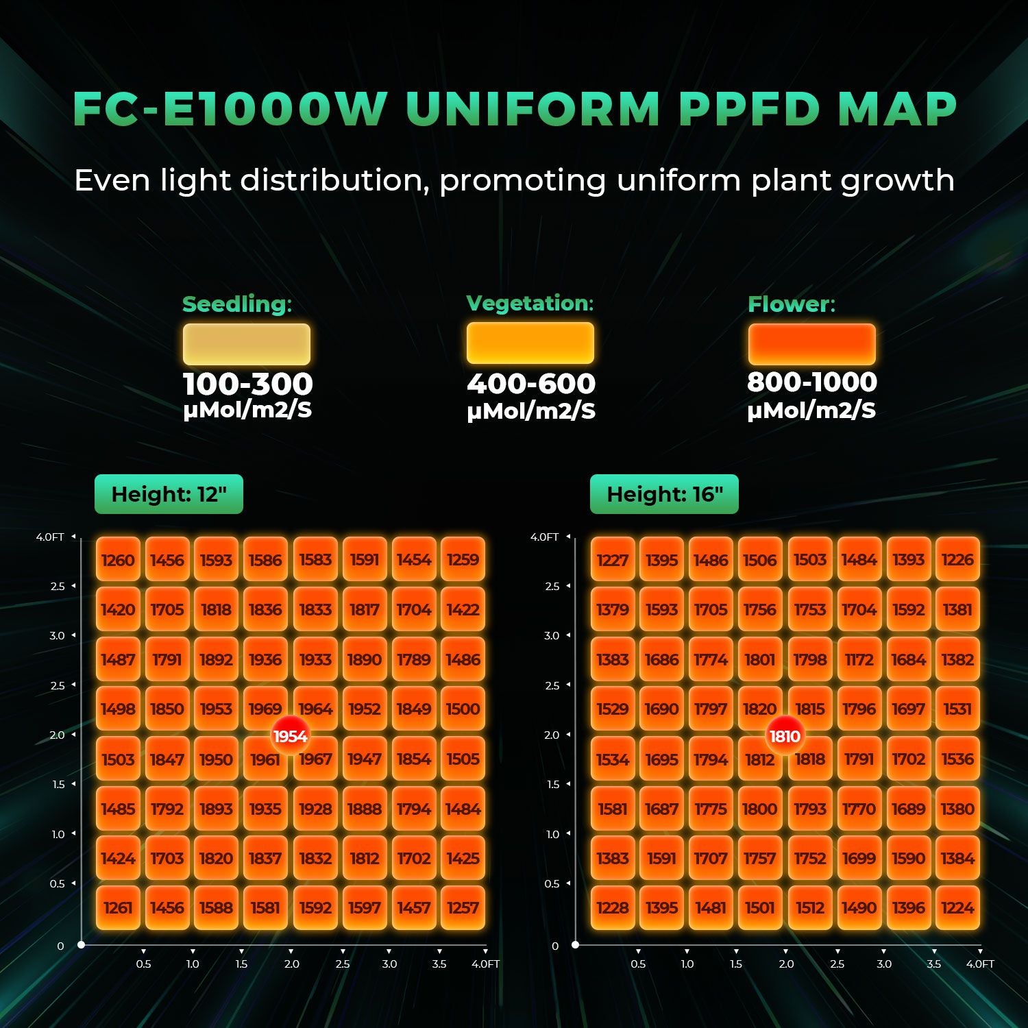 Mars Hydro FC-E 1000W LED 1000W