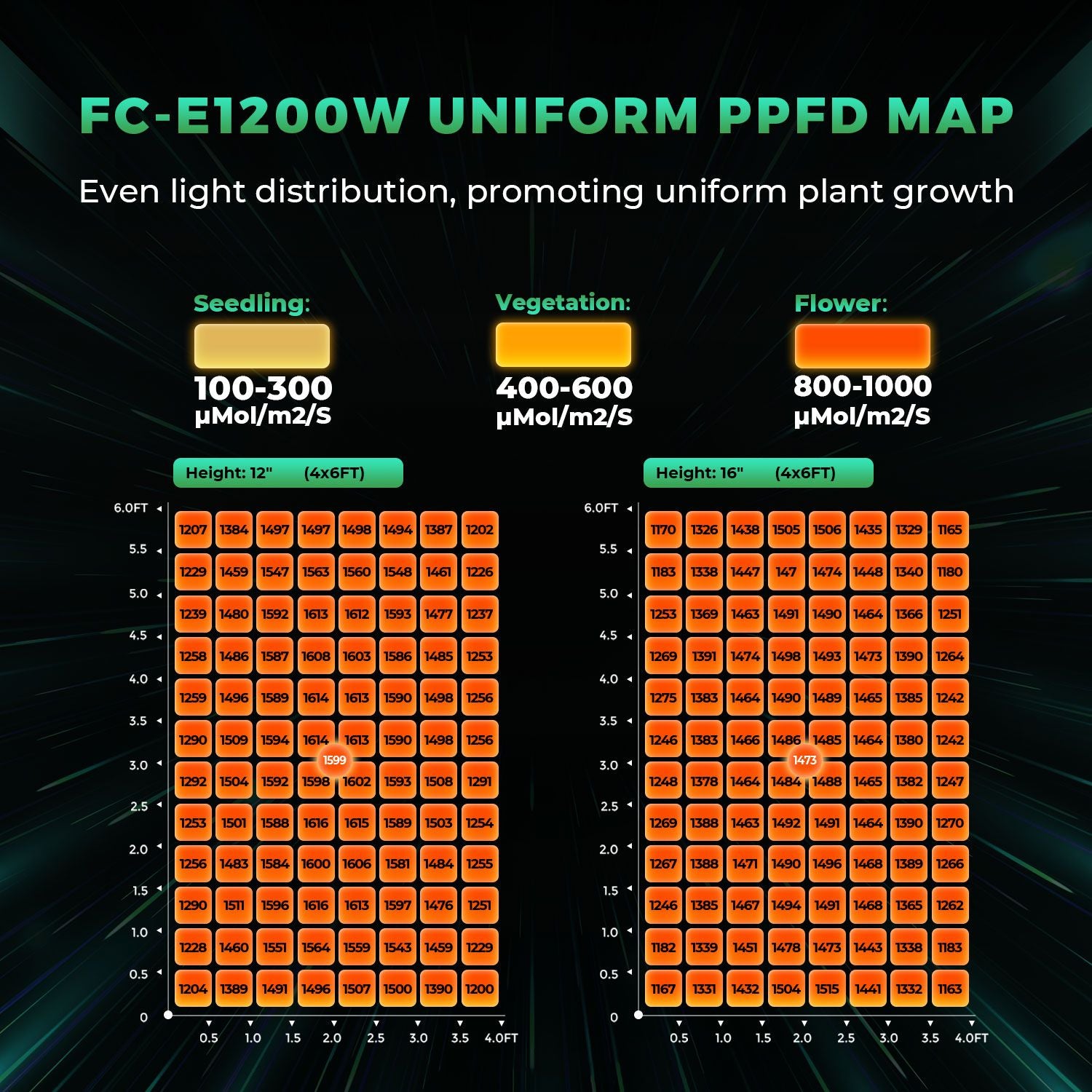 Mars Hydro FC-E 1200W LED 1200W