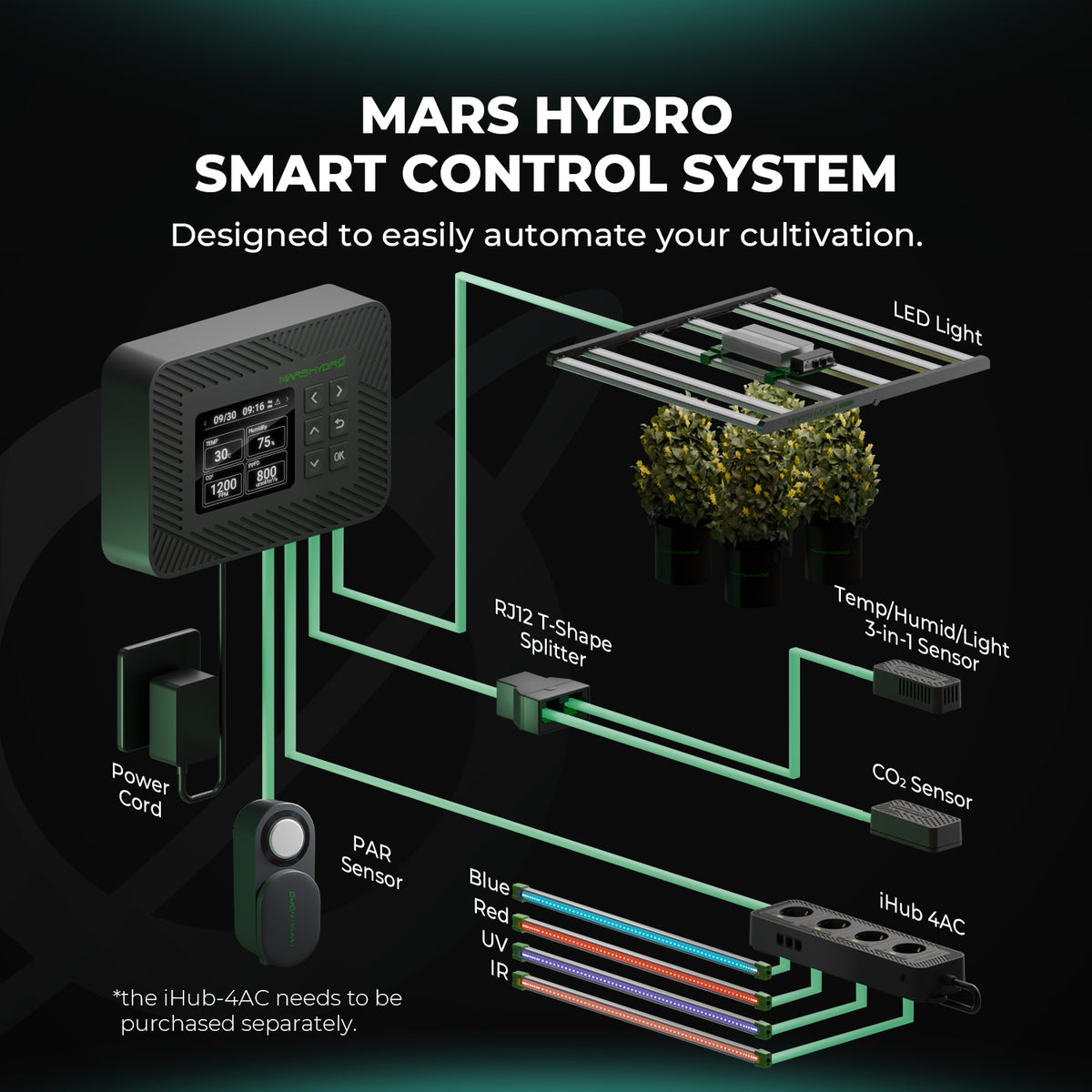 Mars Hydro Controller 43 Smart Control System mit 3 in 1 Sensor