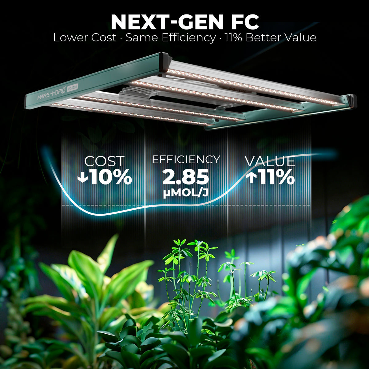 Mars Hydro FC 3000 LED 300W