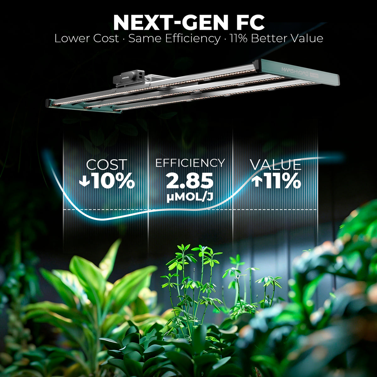 Mars Hydro FC 4000 LED 320W
